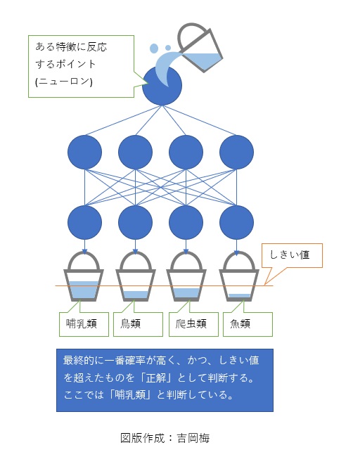 今さら聞けない!世界一やさしいディープラーニング講座