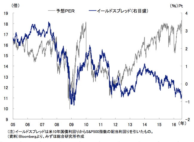 通貨戦争が明暗を分けた米株の割高・日本株の割安