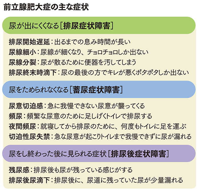 意外に深刻 男性の排尿障害 3人に1人がちょい漏れオヤジ カラダの悩み全解消 Byダイヤモンドｑ ダイヤモンド オンライン