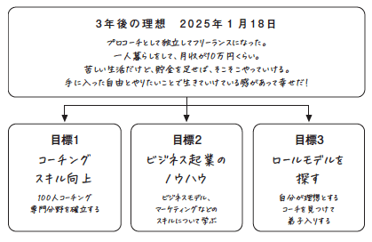 目標達成するほど苦しくなる人が<br />見落としている重大なこと