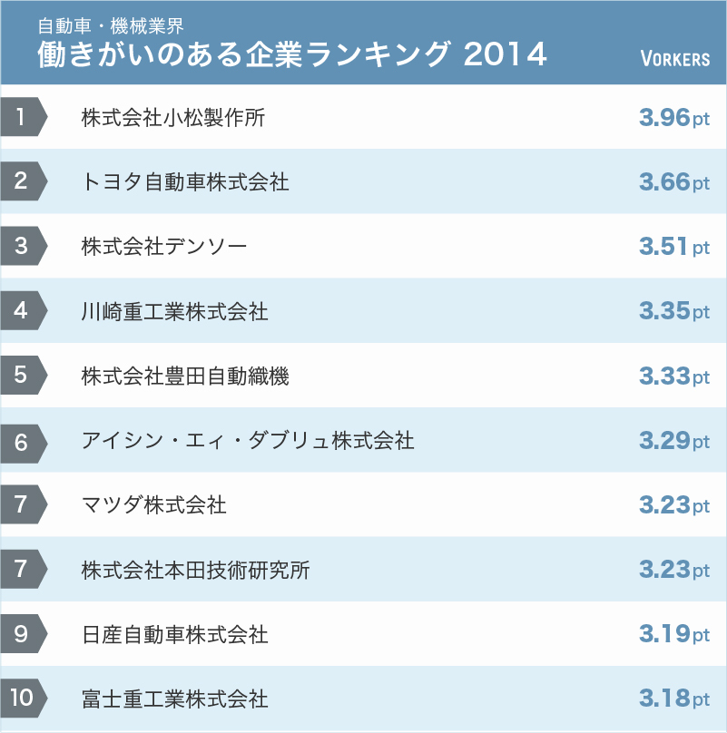 若手もベテランも活躍する<br />バランス型の「働きがい」とは?<br />コマツやトヨタが社員のやる気を維持できる理由