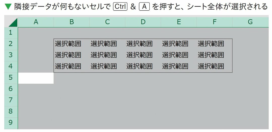 エクセルは 0 3秒でデータを 全選択 できる 神速excel ダイヤモンド オンライン