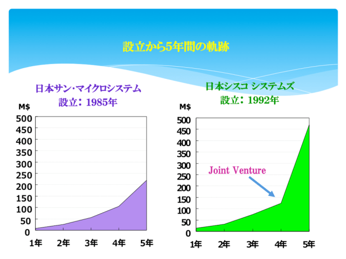 何かをやり遂げたと言い切れるか?やりたいことは、すべてやれ【松本孝利さんに聞くVol.3】