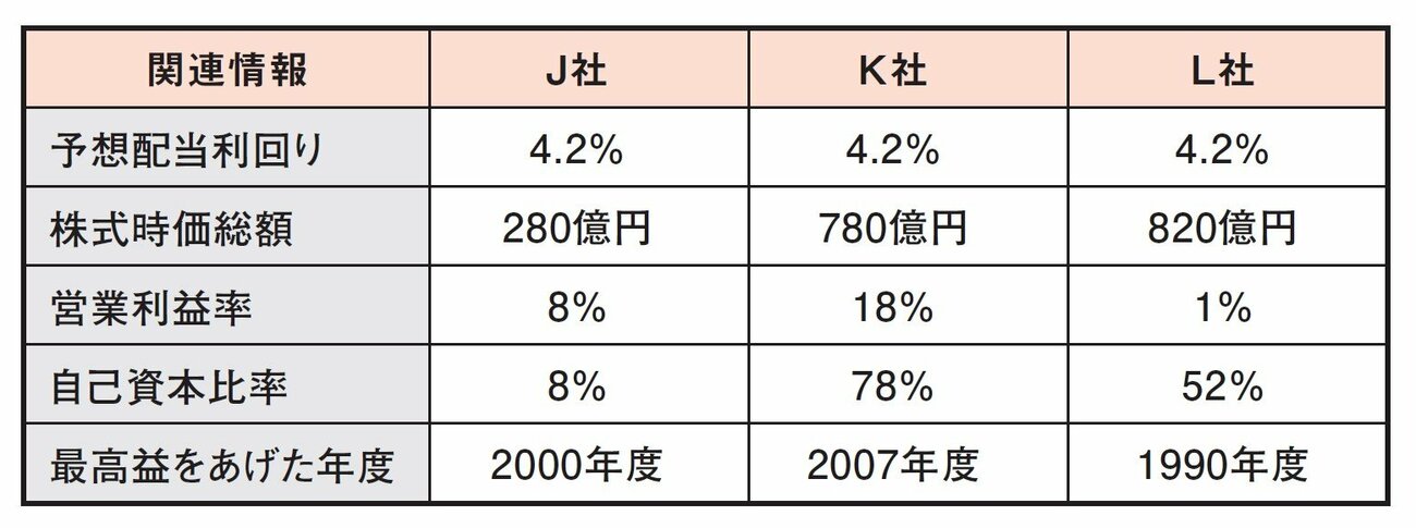 株のプロが教える「配当利回りの高い小型株の選び方」