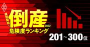 倒産危険度ランキング2022【ワースト201～300】コロナ禍の傷癒えぬ紳士服大手や空港運営会社