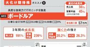 新NISAのメリット最大化が狙える！ 高度な技術力でITのニッチを独走する超高成長の大化け期待株とは!?