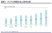 世界のお金持ちや起業家をひきつけるシンガポールの魅力とは？（3）
