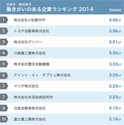 若手もベテランも活躍するバランス型の「働きがい」とは？コマツやトヨタが社員のやる気を維持できる理由