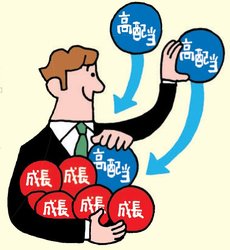 高配当株を買うチャンス!