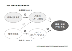 組織活性化のポイント：健康の増進と生産性の向上の両立に向けて