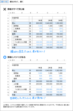 見やすいエクセルは、線が「細い」