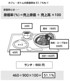 儲けるなんて、簡単よ！と言える理由