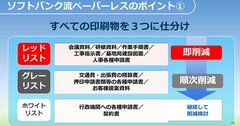 「DXの第一歩はペーパーレス」10年前に紙をなくしたソフトバンクは、今どうなっているのか