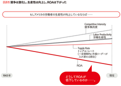 3つの指標で長期的な変化を読み解く大転換を見極める指標