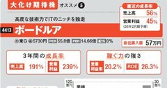 新NISAのメリット最大化が狙える！ 高度な技術力でITのニッチを独走する超高成長の大化け期待株とは!?