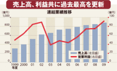 サイゼリヤ（上）不況外食業界で“ひとり勝ち”超低価格を実現するコスト構造