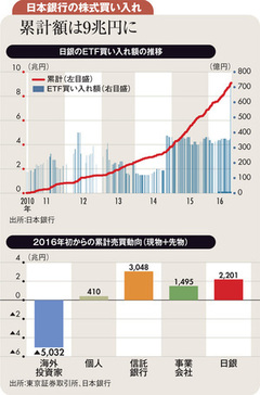 日銀緩和策再起動への期待が円高→株安の動きを抑制する