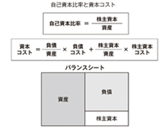 社会主義化した国際金融の世界