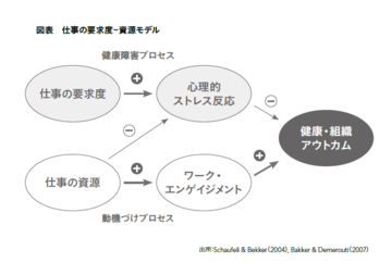 組織活性化のポイント：健康の増進と生産性の向上の両立に向けて