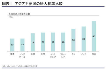 世界のお金持ちや起業家をひきつけるシンガポールの魅力とは？（3）