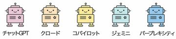 AIボット五つを比較、最も役に立つ優勝者は？