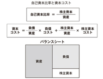 社会主義化した国際金融の世界