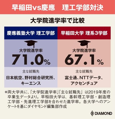 早稲田vs慶應