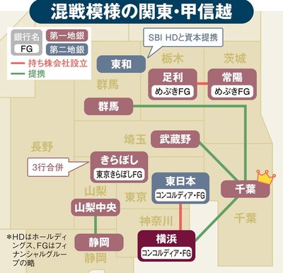 関東の地銀図