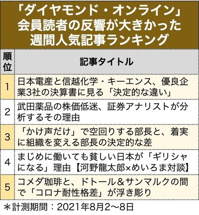 週間人気記事ランキング