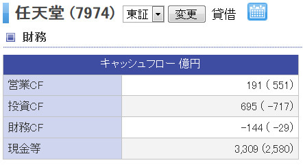 危険な銘柄 を株初心者が見抜く2つのポイントは 自己資本比率 と 営業キャッシュフロー で 借金 が多すぎないか 現金が潤沢かをチェックしよう 株 初心者向け 株式投資のはじめ方 ザイ オンライン