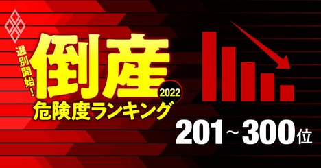 倒産危険度ランキング2022【ワースト201～300】コロナ禍の傷癒えぬ紳士服大手や空港運営会社