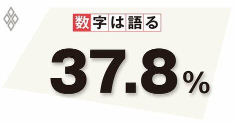 政府が推進するマイナンバーカード普及、鍵を握るのはシニア女性層