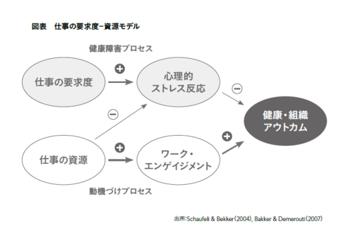 組織活性化のポイント：健康の増進と生産性の向上の両立に向けて
