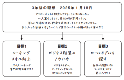 目標達成するほど苦しくなる人が見落としている重大なこと