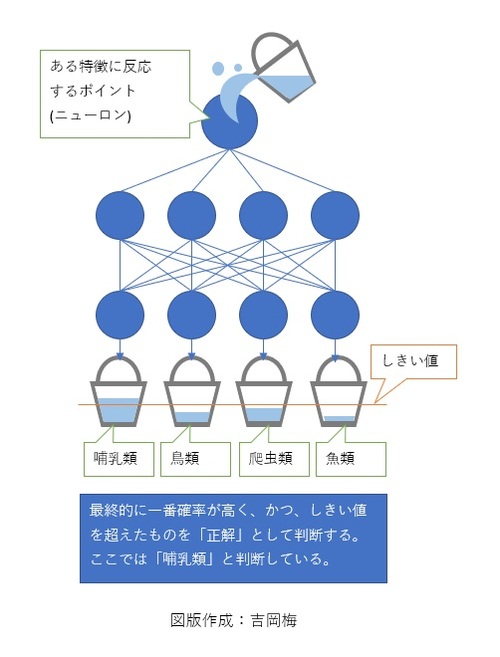 今さら聞けない！世界一やさしいディープラーニング講座