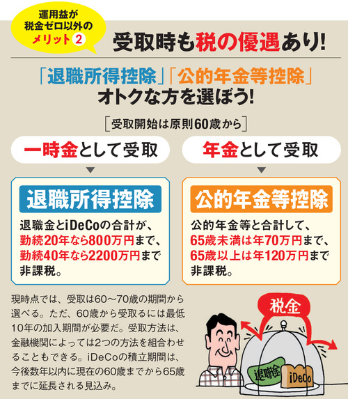 iDeCoは税制優遇が魅力！