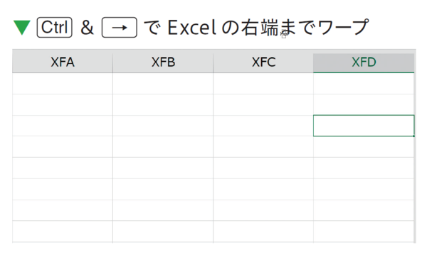 エクセル時短のカギは「ワープ」テクニックにあり！