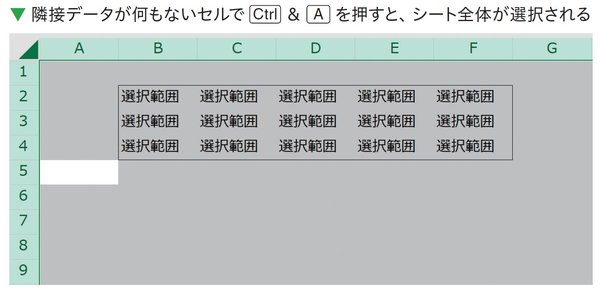 エクセルは、0.3秒でデータを「全選択」できる