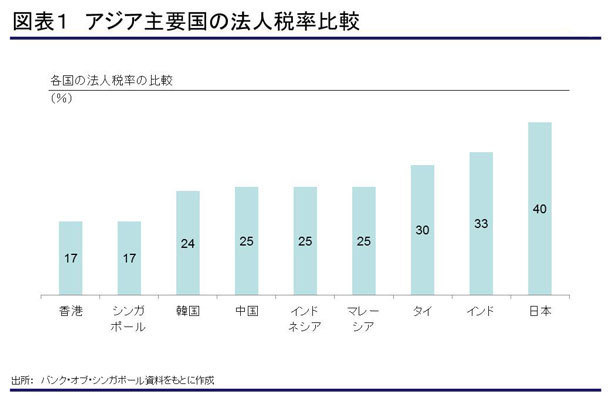 世界のお金持ちや起業家をひきつけるシンガポールの魅力とは？（3）