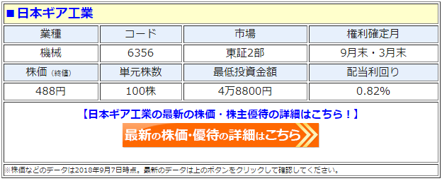 日本ギア工業（6356）の最新の株価