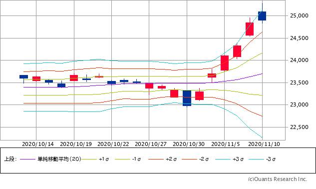 日経平均株価チャート/日足・1カ月