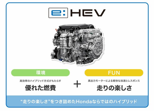 ホンダのハイブリッドシステム「e:HEV」。低・中速ではモーターで走り、エンジンが得意とする高速クルージング時はエンジンで主に走行する