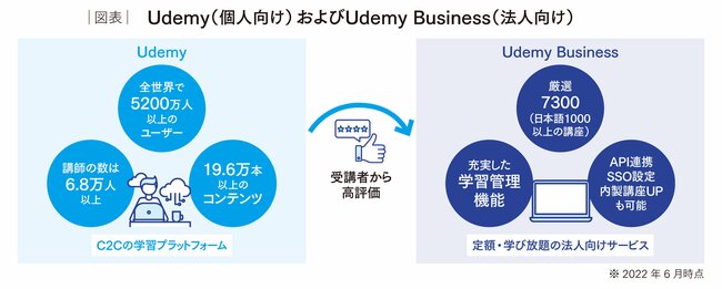 変化に強い「学び続ける組織」へ。いま企業が採るべき学習戦略とは