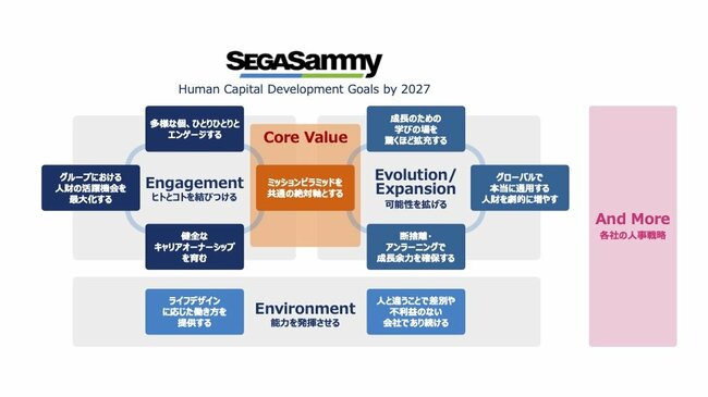 介護を楽しく伝えたい…保健師社員が担うセガサミーHD「VTuber動画」がスゴい！