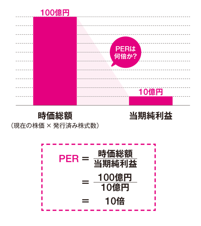 株で2億円を稼いだ現役サラリーマンの教え「中長期投資がベスト」