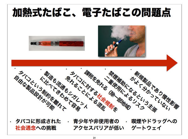加熱式たばこの問題点