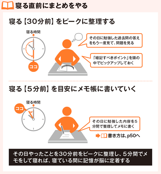 暗記は寝る前 は もはや当たりまえ その後の行動が記憶の定着を左右する 図解版ずるい暗記術 ダイヤモンド オンライン