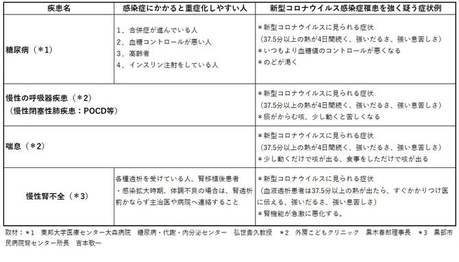 コロナ のど が 渇く