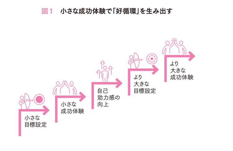 「やる気」が出ない朝――超有名アスリートが密かに続けた“小さな習慣”とは？