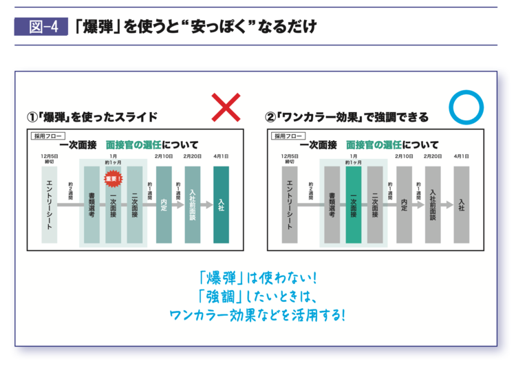 プレゼン資料を一気に「プロ」っぽく見せる”超シンプルなコツ”とは?